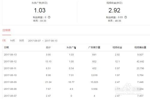 头条500播放收益计算,揭秘短视频赚钱的秘密武器