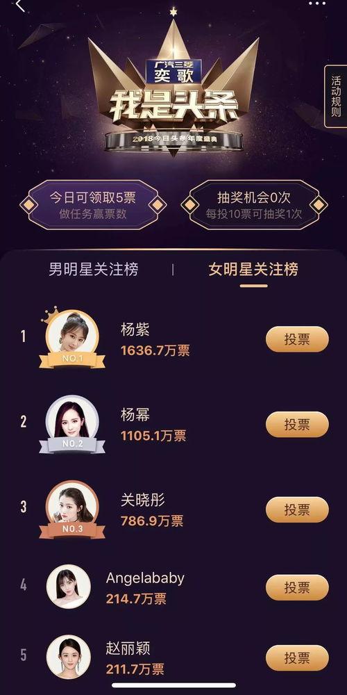 头条盛典投票中怎么看,揭秘热门候选背后的故事